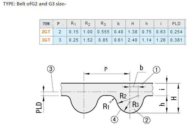 2GT_3GT_belt_dimensions