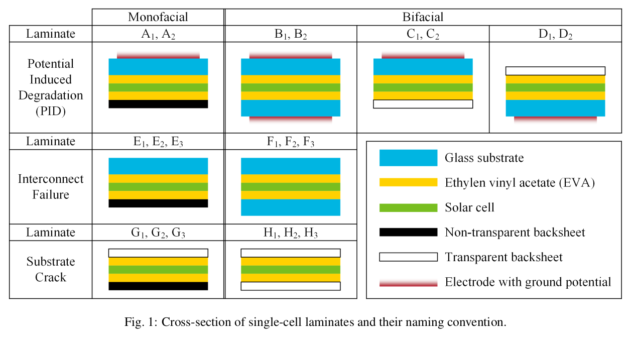 Dataset_IV_EL_samples